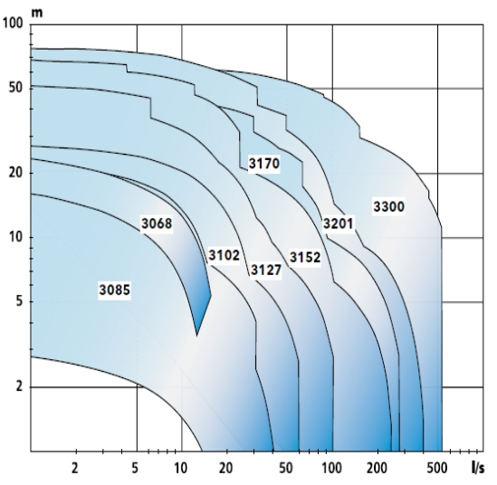 graph_seria_c