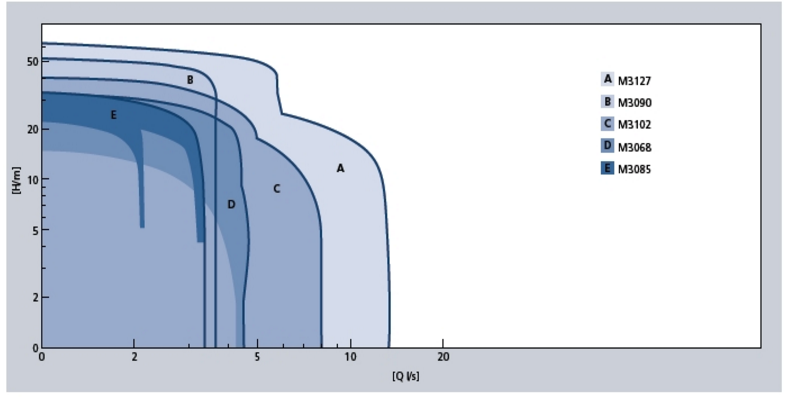 graph_seria_m