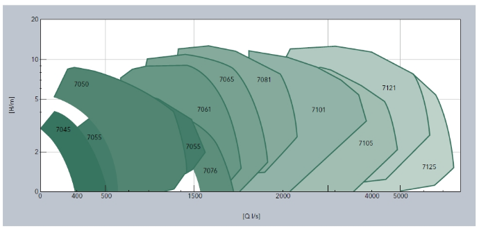 graph_seria_p
